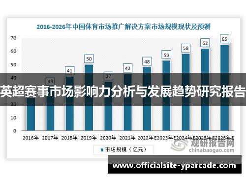 英超赛事市场影响力分析与发展趋势研究报告 英超赛事市场影响力分析与发展趋势研究报告