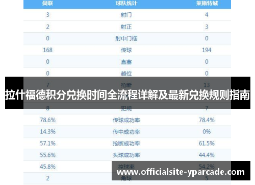 拉什福德积分兑换时间全流程详解及最新兑换规则指南 拉什福德积分兑换时间全流程详解及最新兑换规则指南