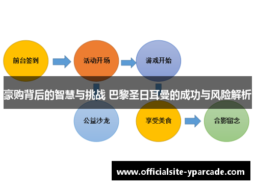 豪购背后的智慧与挑战 巴黎圣日耳曼的成功与风险解析 豪购背后的智慧与挑战 巴黎圣日耳曼的成功与风险解析