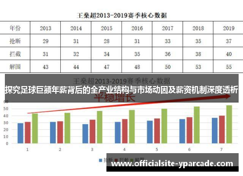 探究足球巨额年薪背后的全产业结构与市场动因及薪资机制深度透析