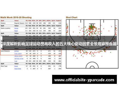 深度解析影响足球运动员高收入的五大核心驱动因素全景观察报告篇
