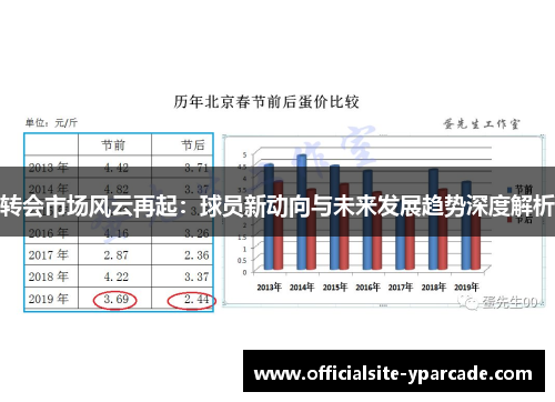 转会市场风云再起：球员新动向与未来发展趋势深度解析