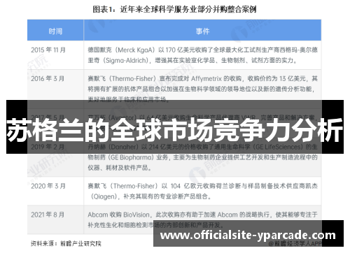 苏格兰的全球市场竞争力分析