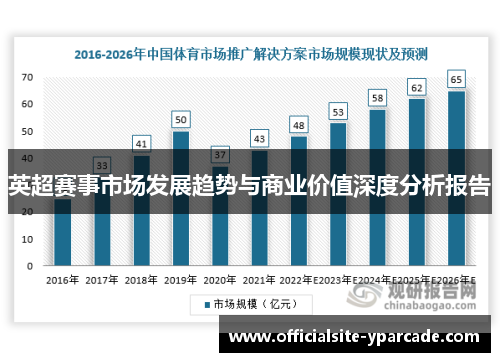 英超赛事市场发展趋势与商业价值深度分析报告