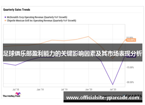 足球俱乐部盈利能力的关键影响因素及其市场表现分析