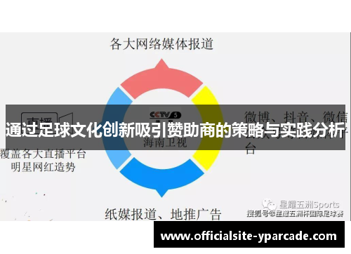 通过足球文化创新吸引赞助商的策略与实践分析