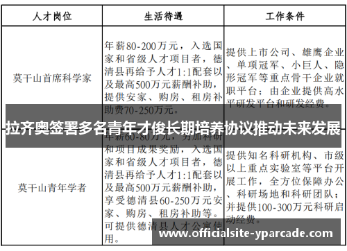 拉齐奥签署多名青年才俊长期培养协议推动未来发展 拉齐奥签署多名青年才俊长期培养协议推动未来发展