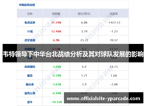 韦特领导下中华台北战绩分析及其对球队发展的影响