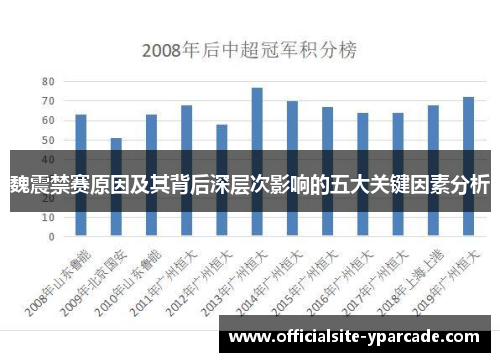 魏震禁赛原因及其背后深层次影响的五大关键因素分析