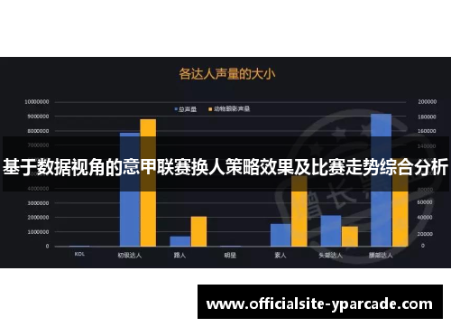 基于数据视角的意甲联赛换人策略效果及比赛走势综合分析 基于数据视角的意甲联赛换人策略效果及比赛走势综合分析